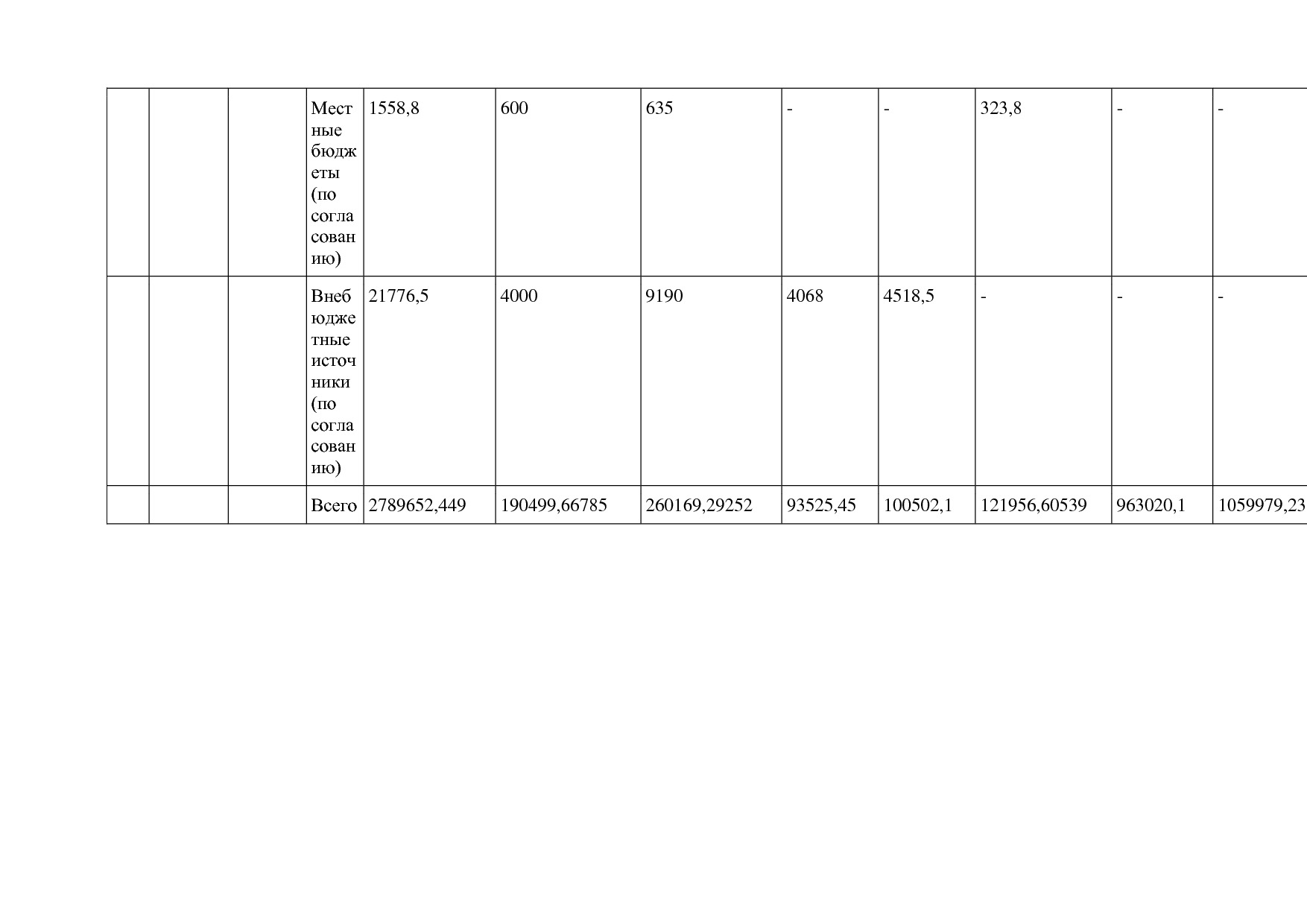 Постановление Правительства Курганской области от 14_10_2013.pdf