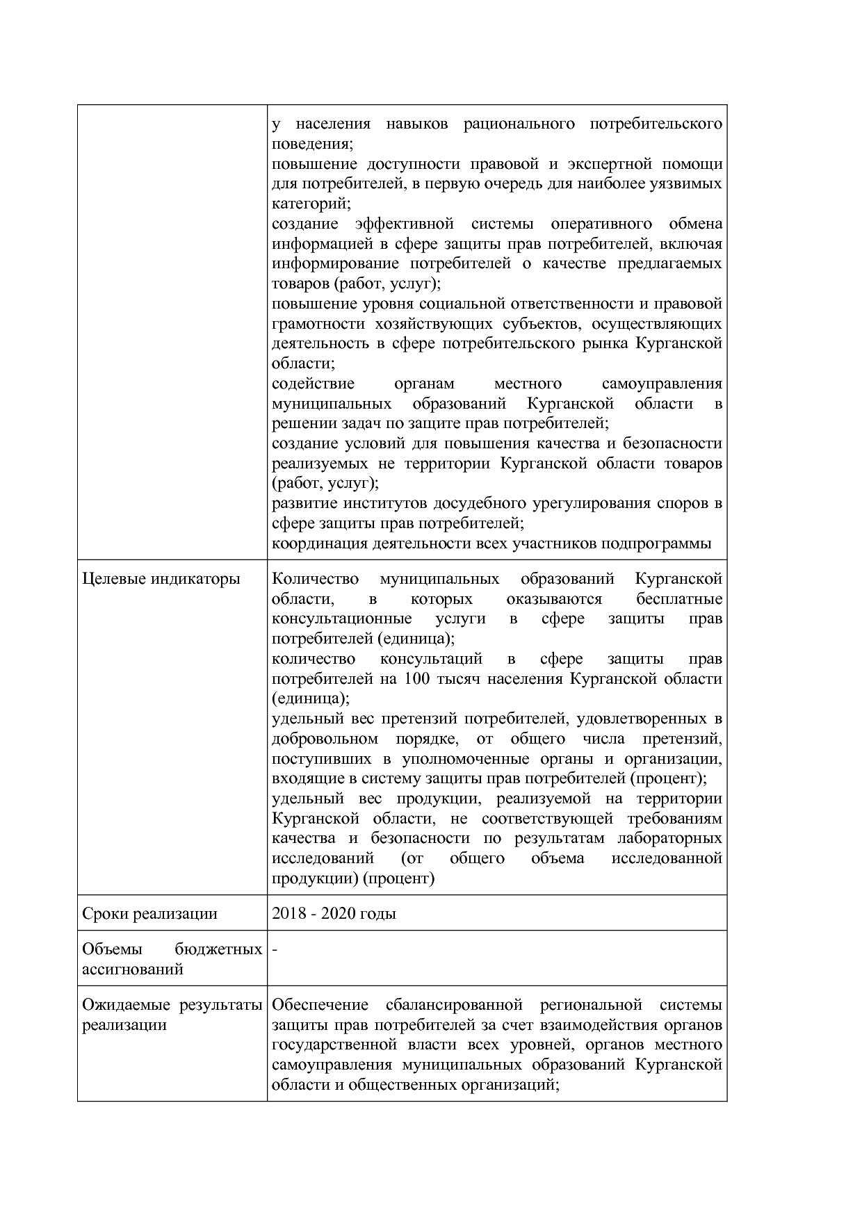 Постановление Правительства Курганской области от 14_10_2013.pdf