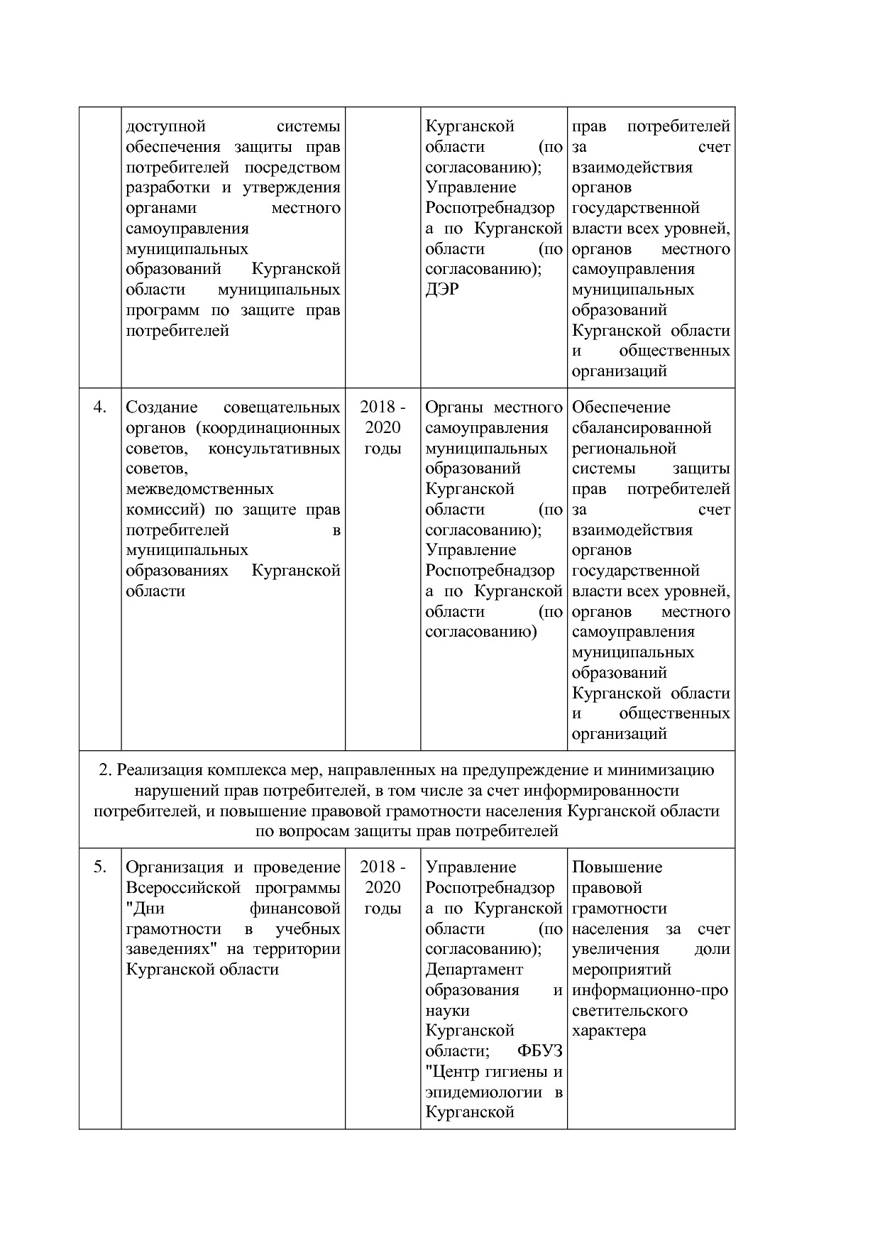 Постановление Правительства Курганской области от 14_10_2013.pdf