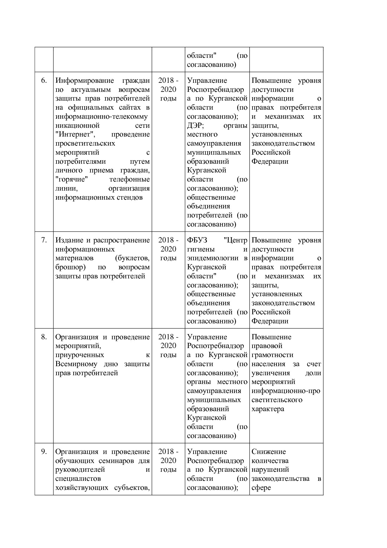 Постановление Правительства Курганской области от 14_10_2013.pdf