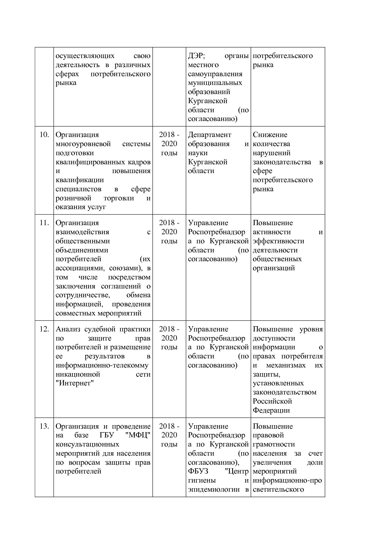 Постановление Правительства Курганской области от 14_10_2013.pdf