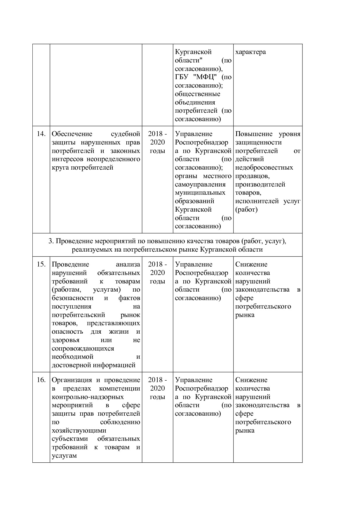 Постановление Правительства Курганской области от 14_10_2013.pdf
