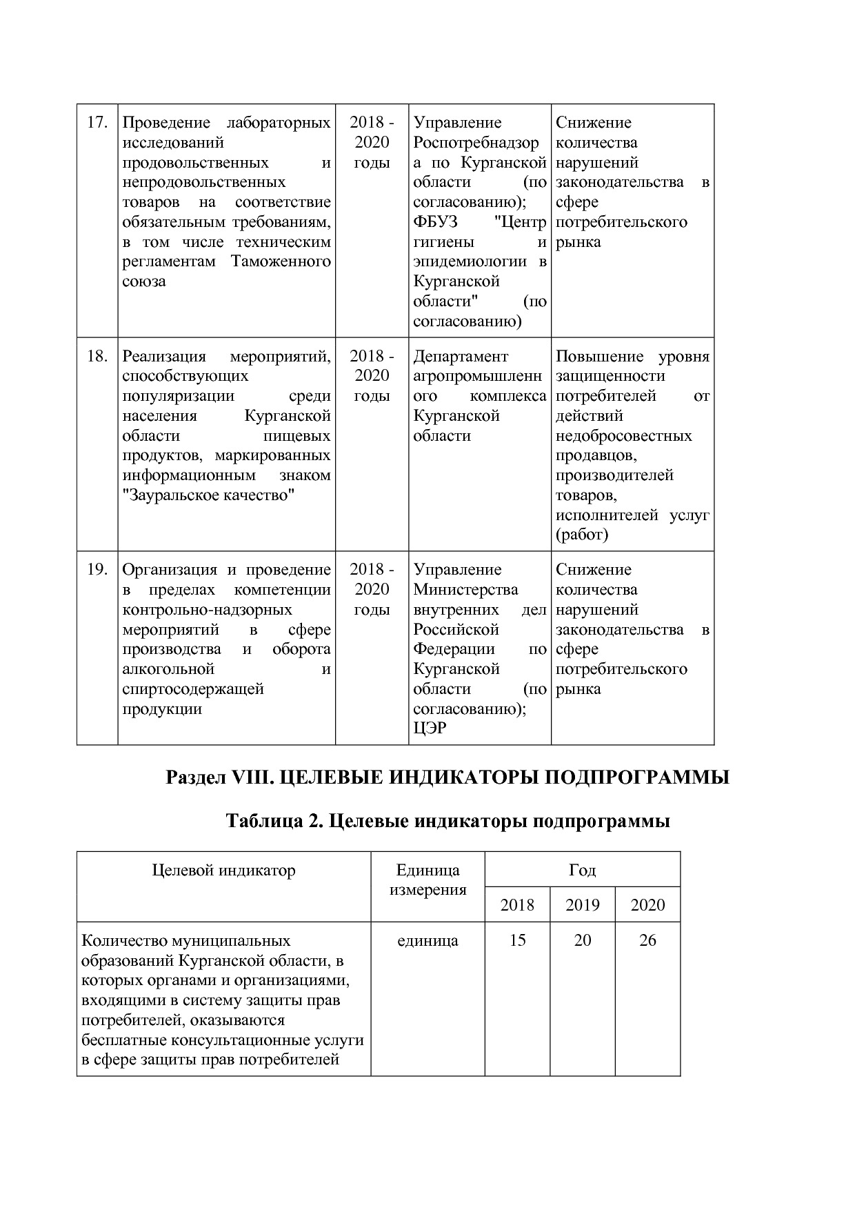 Постановление Правительства Курганской области от 14_10_2013.pdf
