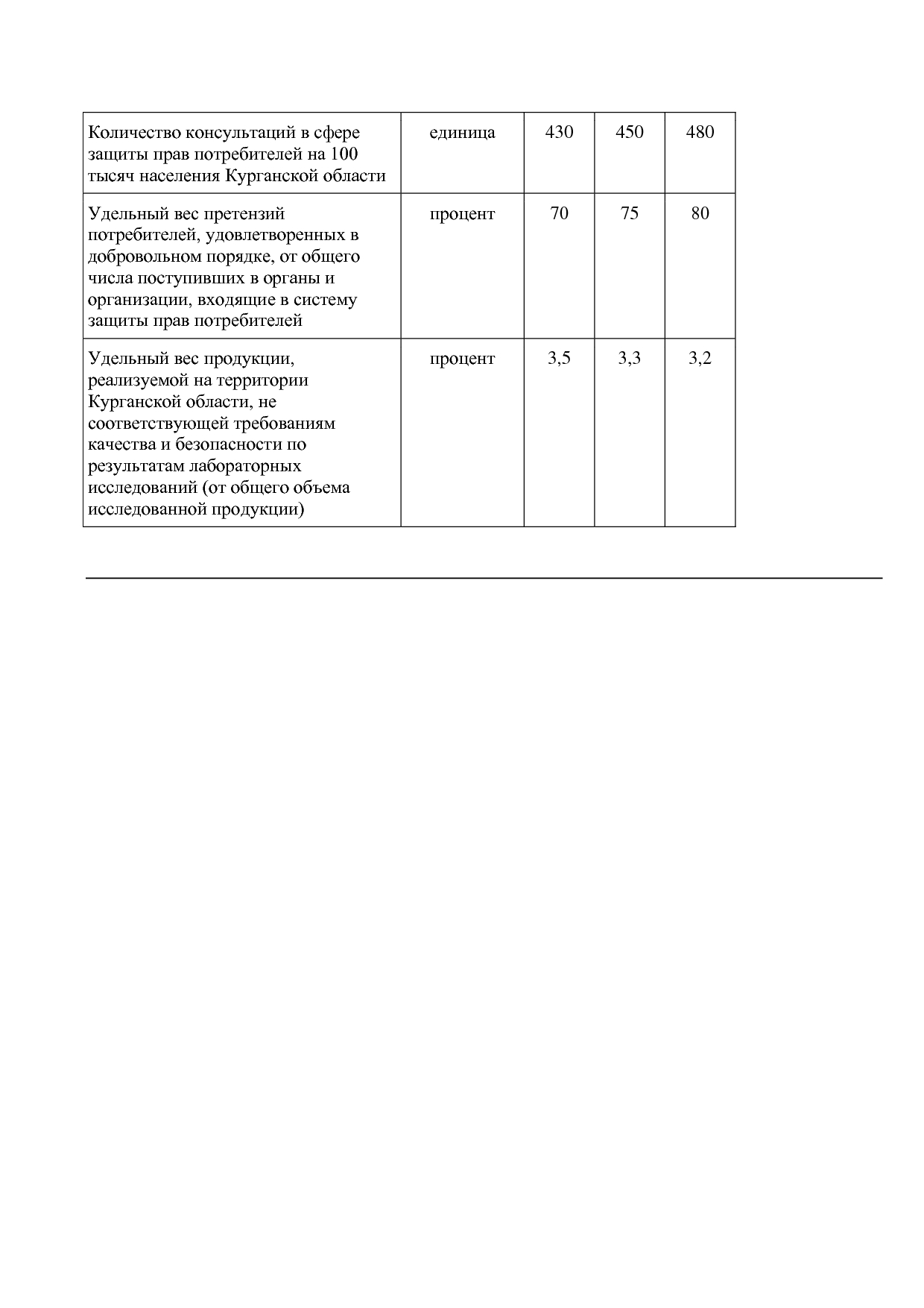 Постановление Правительства Курганской области от 14_10_2013.pdf