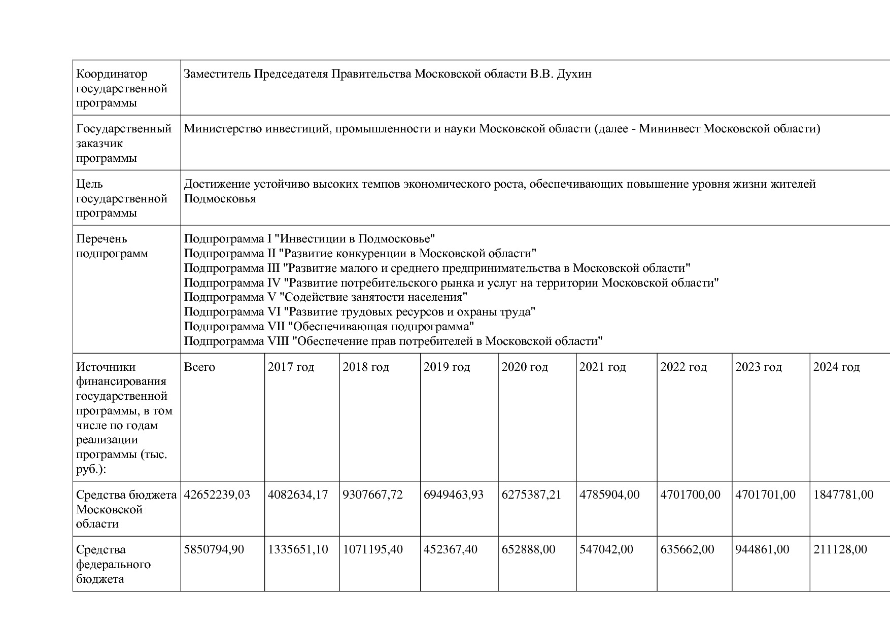 Постановление Правительства МО от 25_10_2016 N 788 39 (ред_.pdf