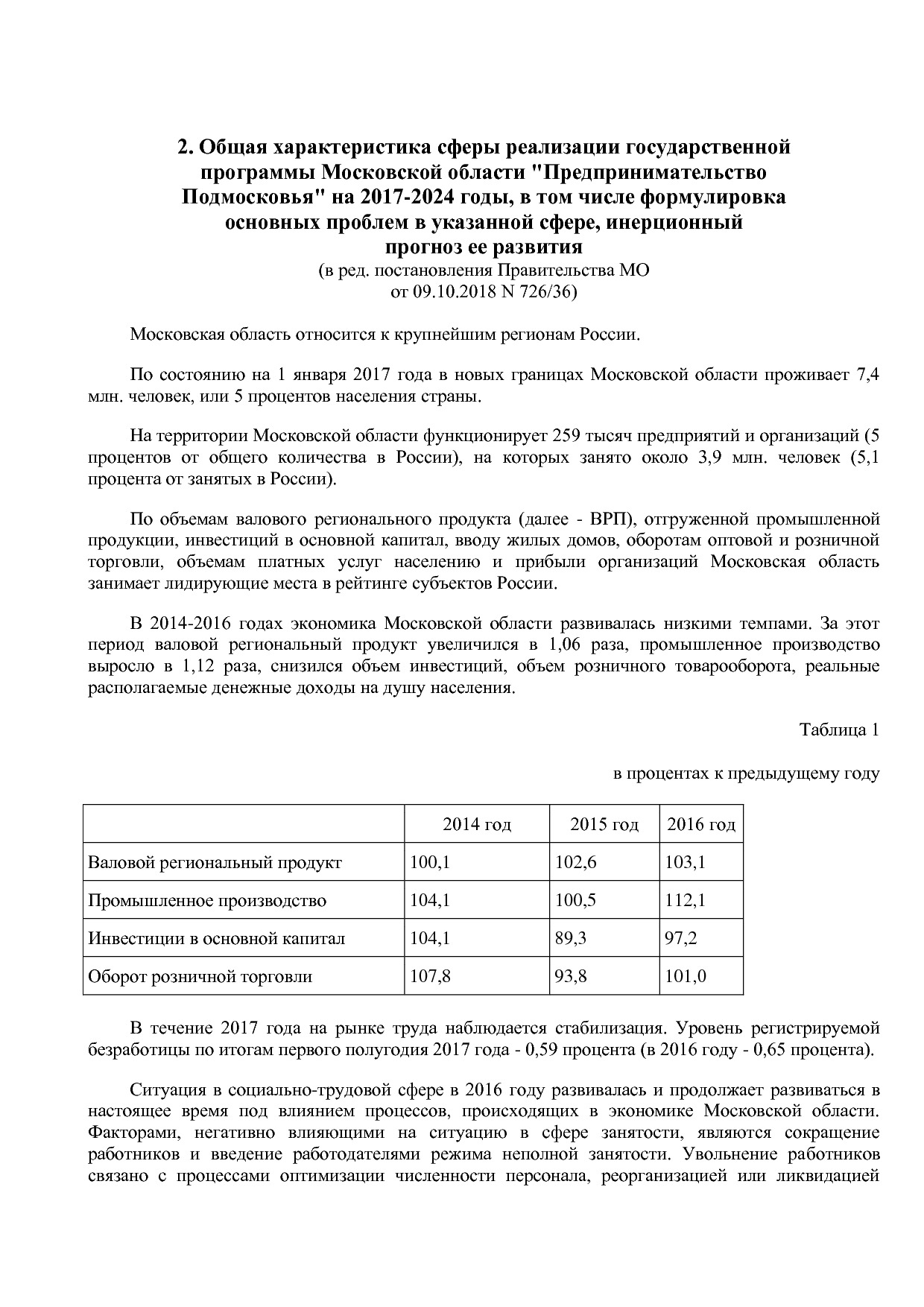 Постановление Правительства МО от 25_10_2016 N 788 39 (ред_.pdf