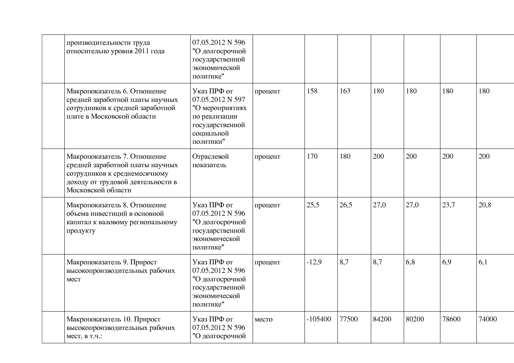 Постановление Правительства МО от 25_10_2016 N 788 39 (ред_.pdf
