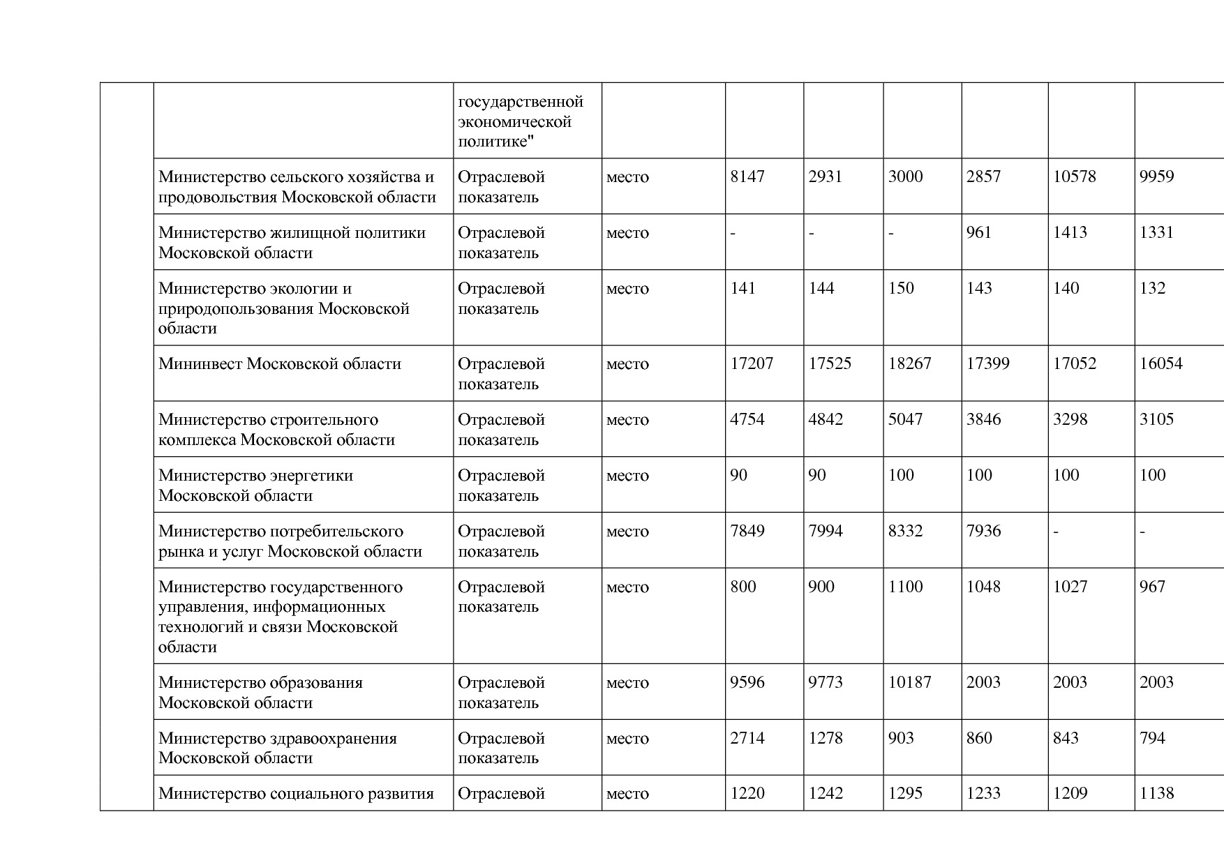 Постановление Правительства МО от 25_10_2016 N 788 39 (ред_.pdf