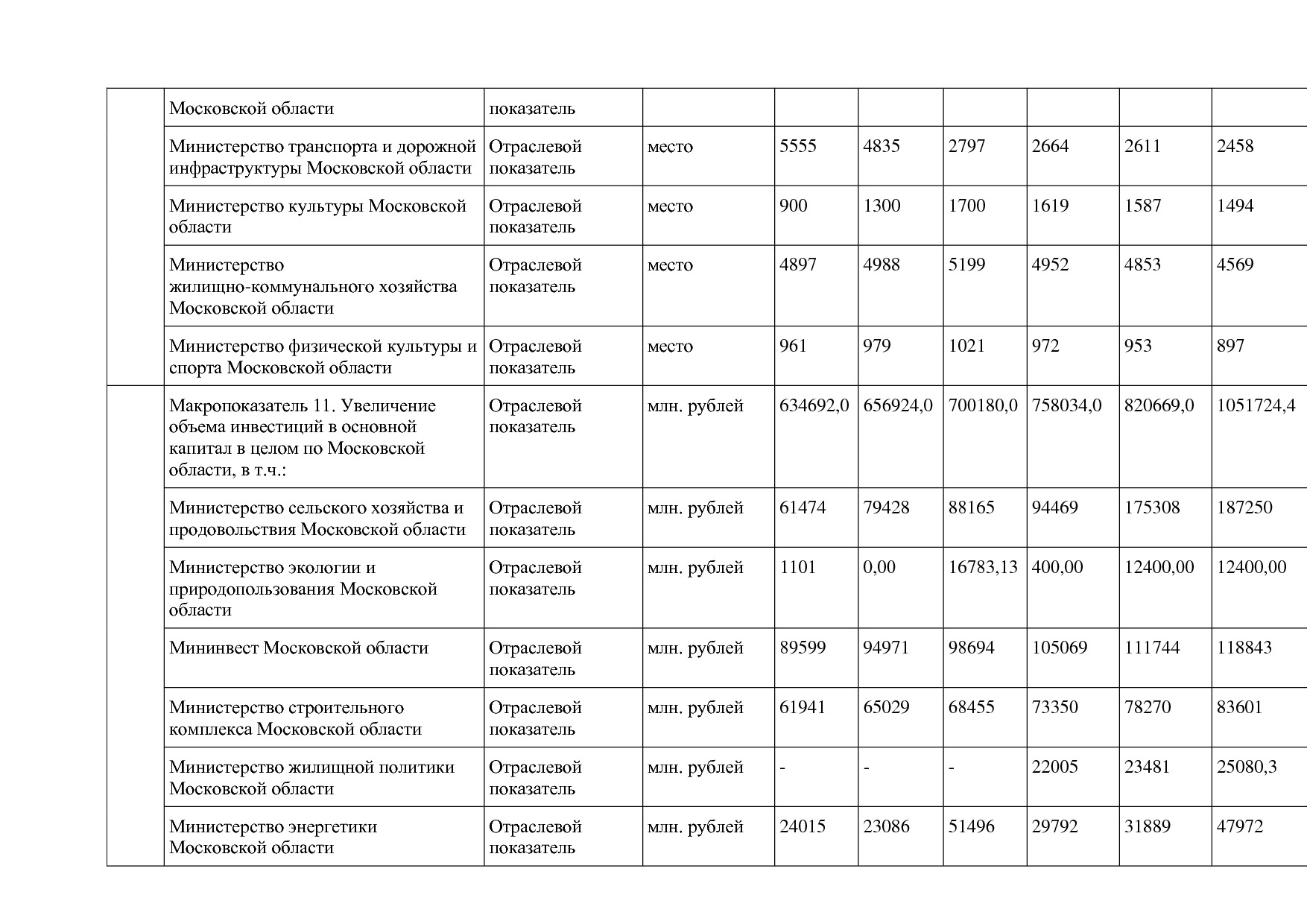 Постановление Правительства МО от 25_10_2016 N 788 39 (ред_.pdf