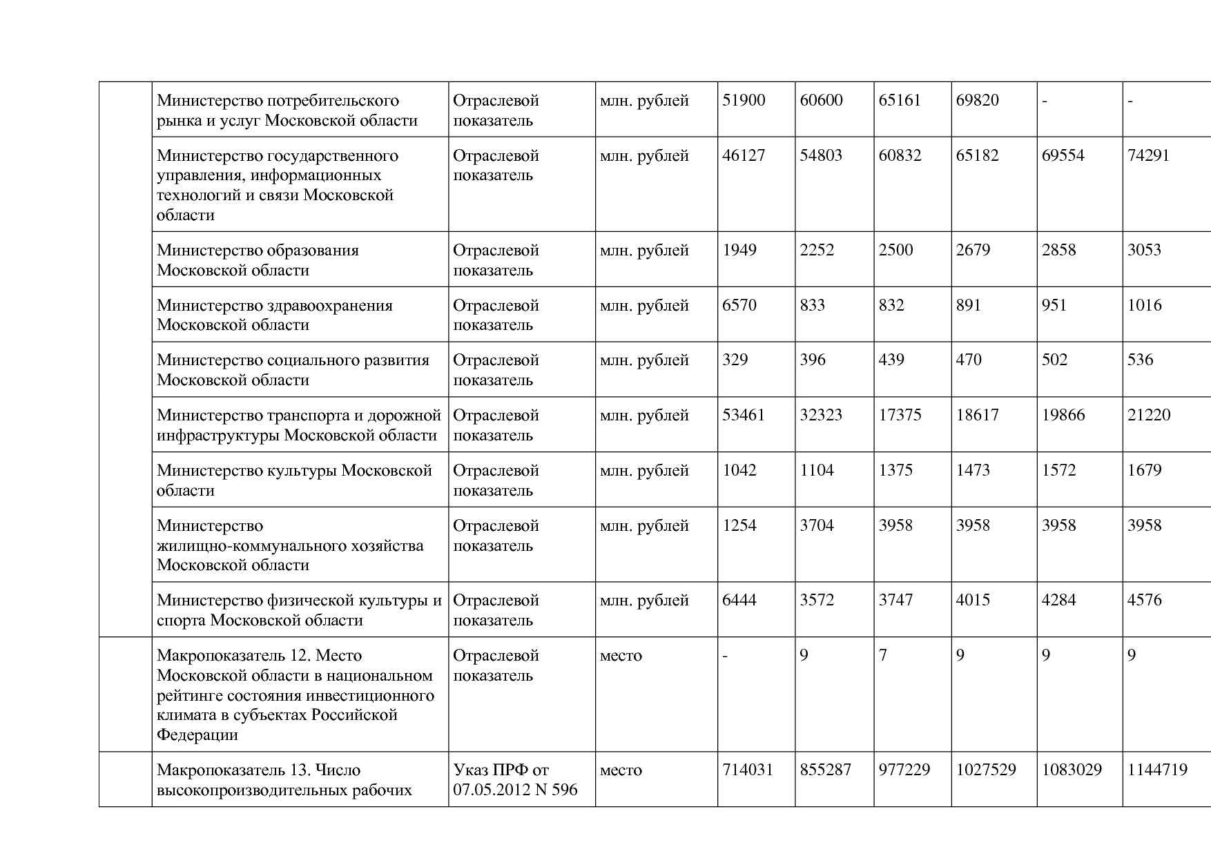 Постановление Правительства МО от 25_10_2016 N 788 39 (ред_.pdf