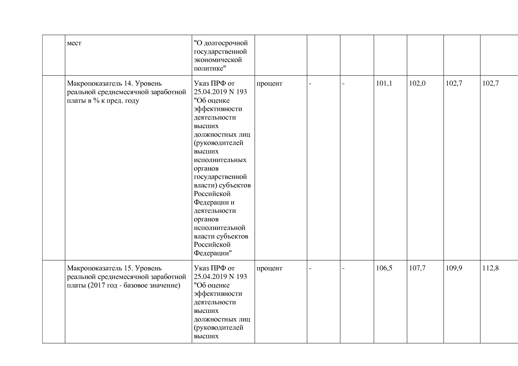 Постановление Правительства МО от 25_10_2016 N 788 39 (ред_.pdf