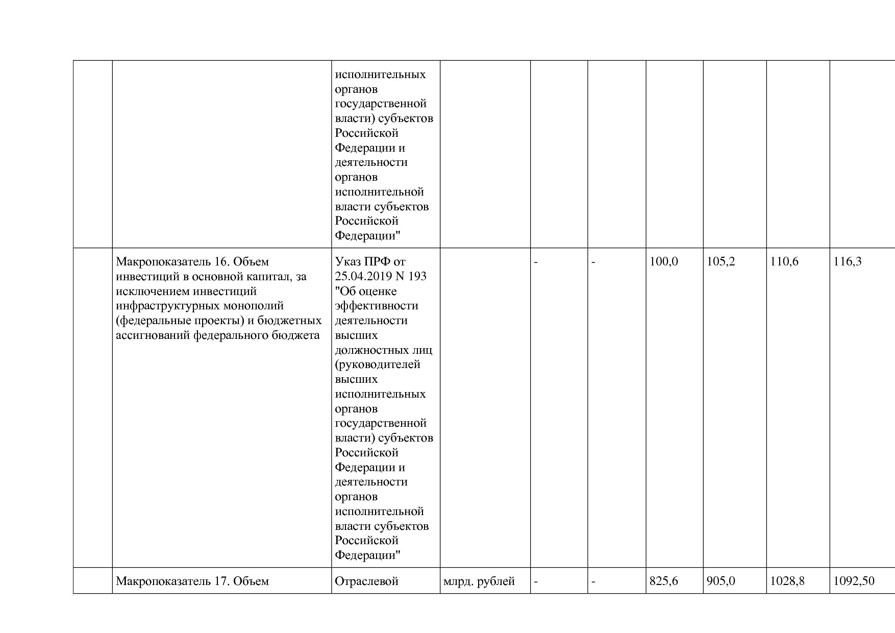 Постановление Правительства МО от 25_10_2016 N 788 39 (ред_.pdf