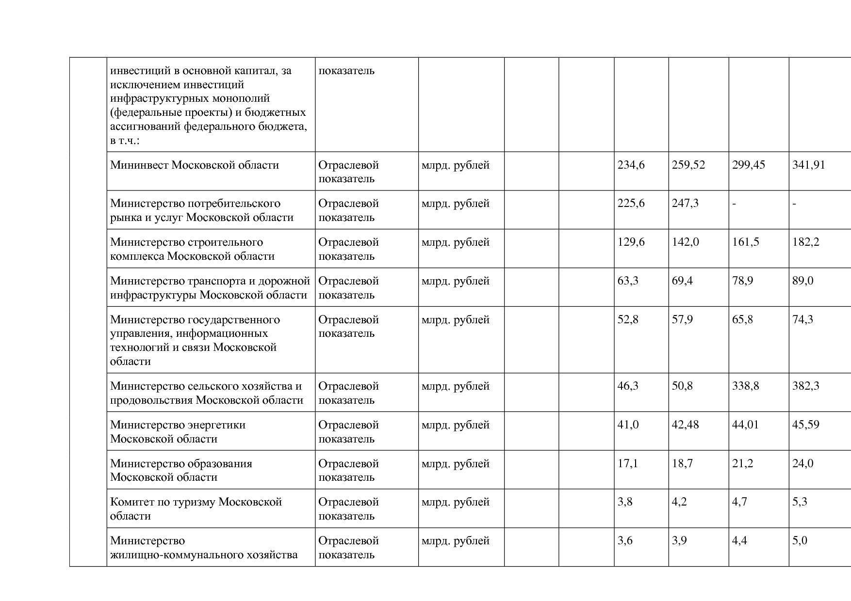Постановление Правительства МО от 25_10_2016 N 788 39 (ред_.pdf