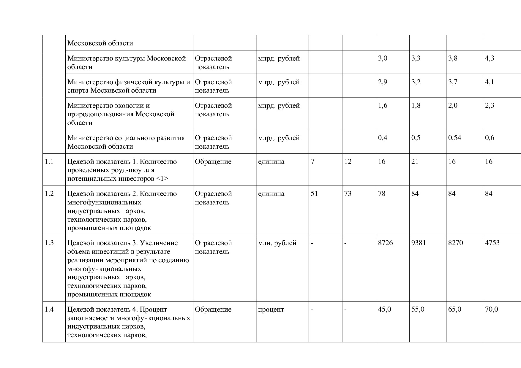 Постановление Правительства МО от 25_10_2016 N 788 39 (ред_.pdf