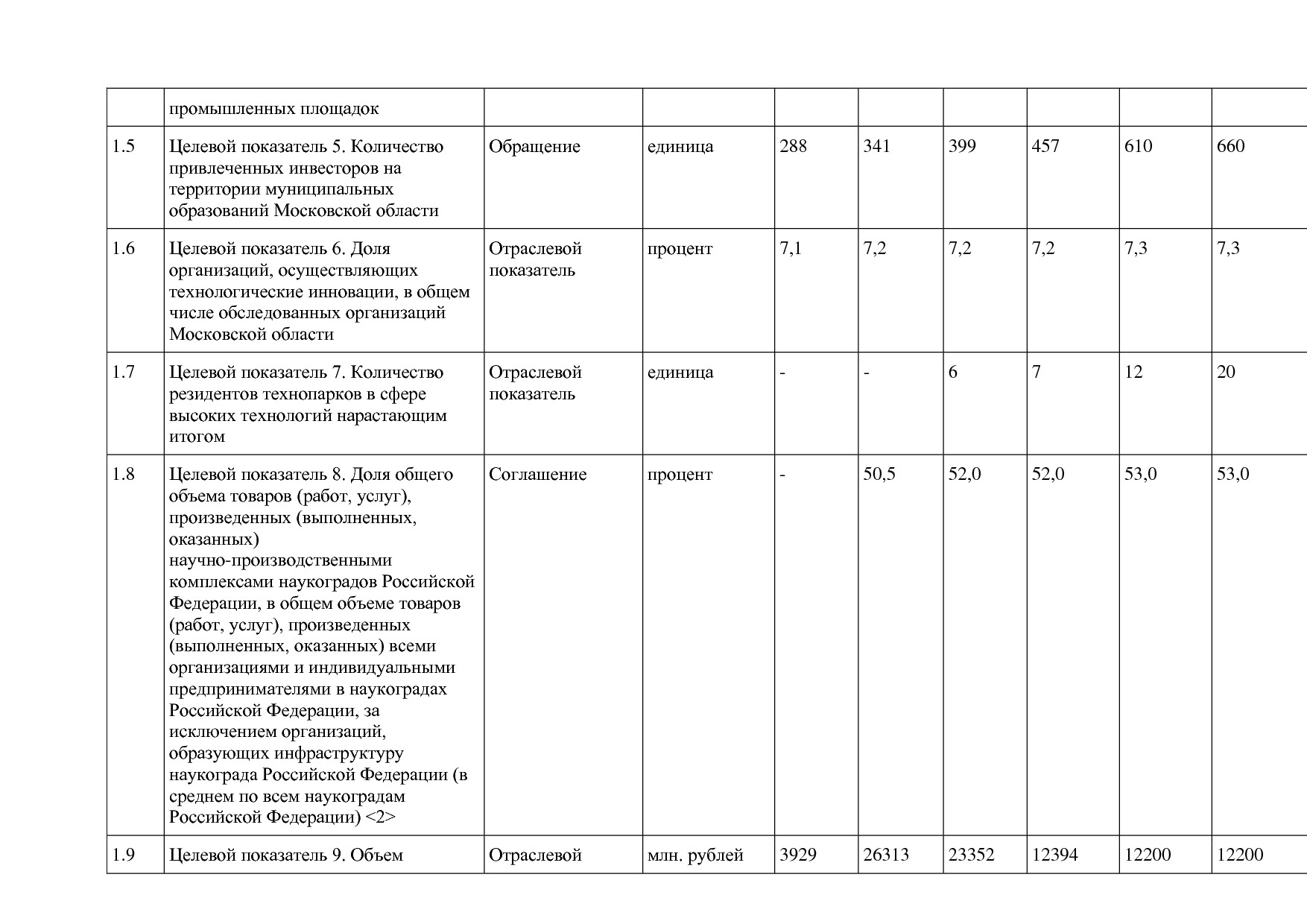 Постановление Правительства МО от 25_10_2016 N 788 39 (ред_.pdf