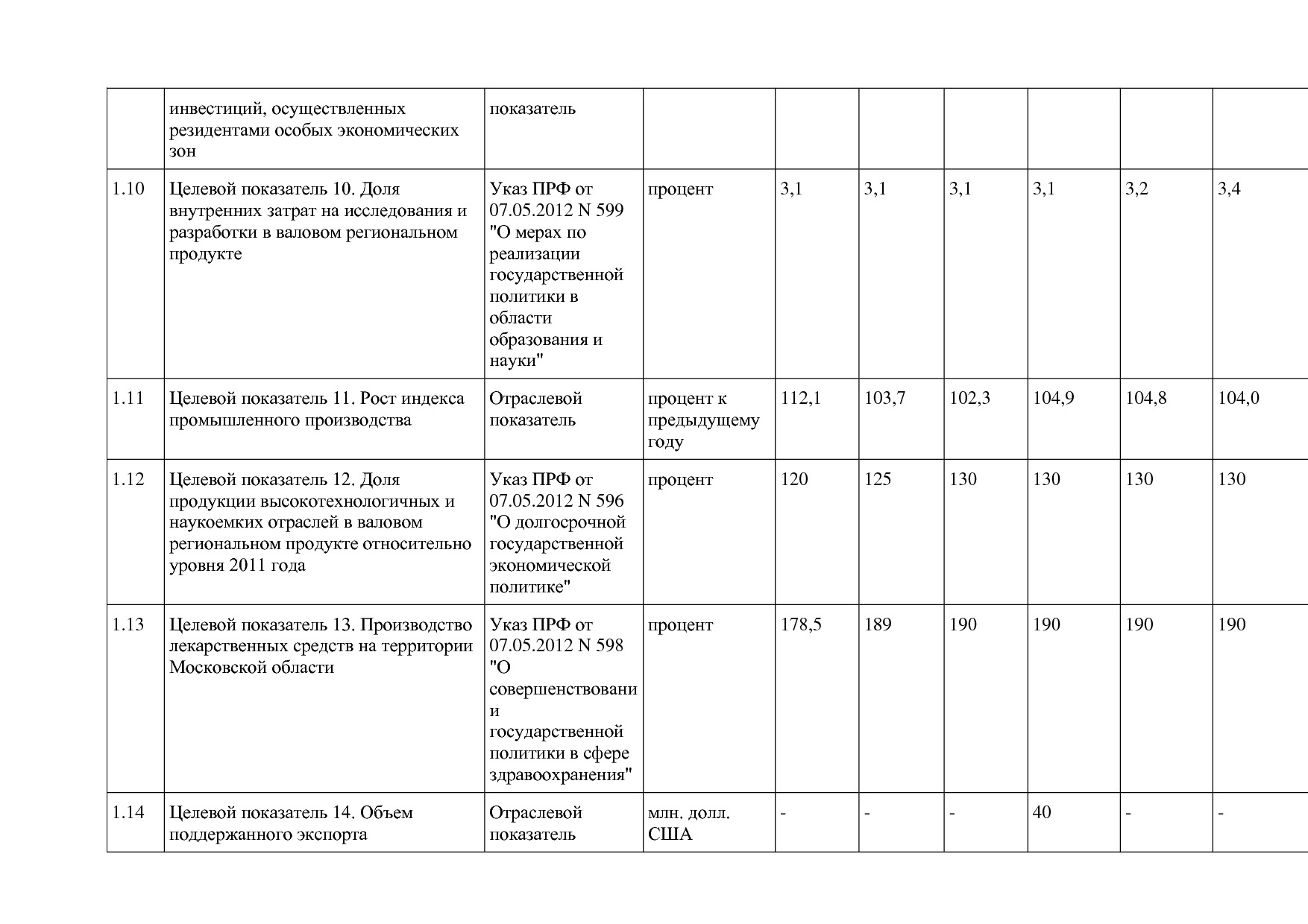 Постановление Правительства МО от 25_10_2016 N 788 39 (ред_.pdf