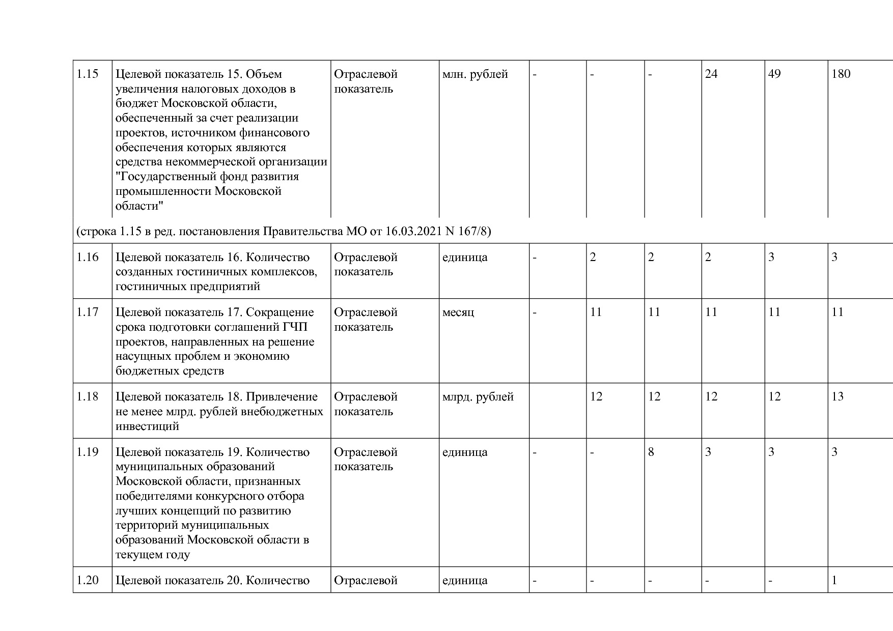 Постановление Правительства МО от 25_10_2016 N 788 39 (ред_.pdf