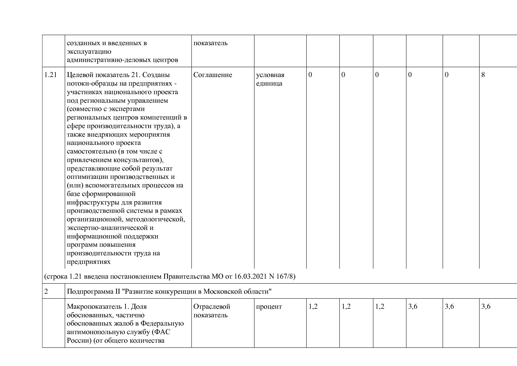 Постановление Правительства МО от 25_10_2016 N 788 39 (ред_.pdf