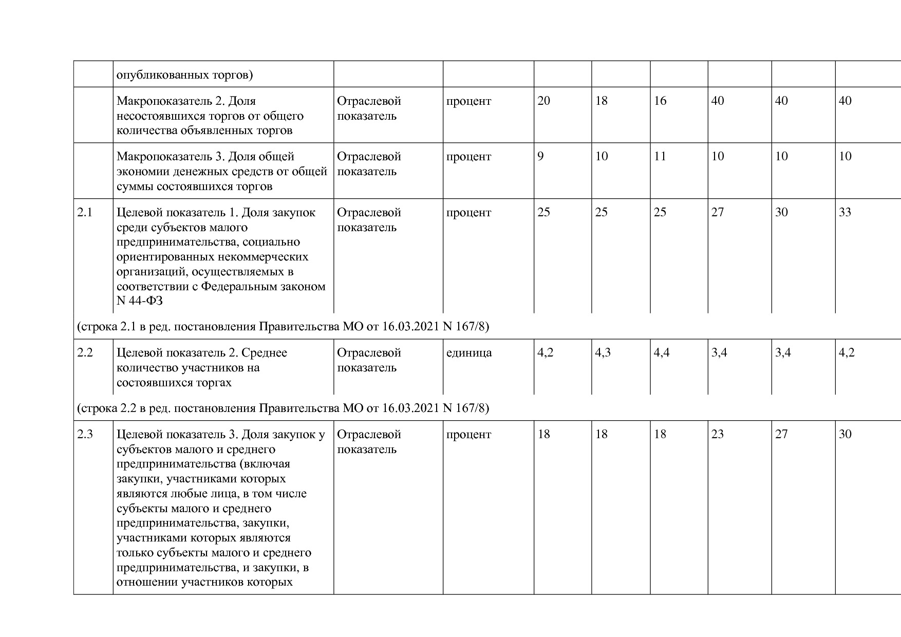 Постановление Правительства МО от 25_10_2016 N 788 39 (ред_.pdf