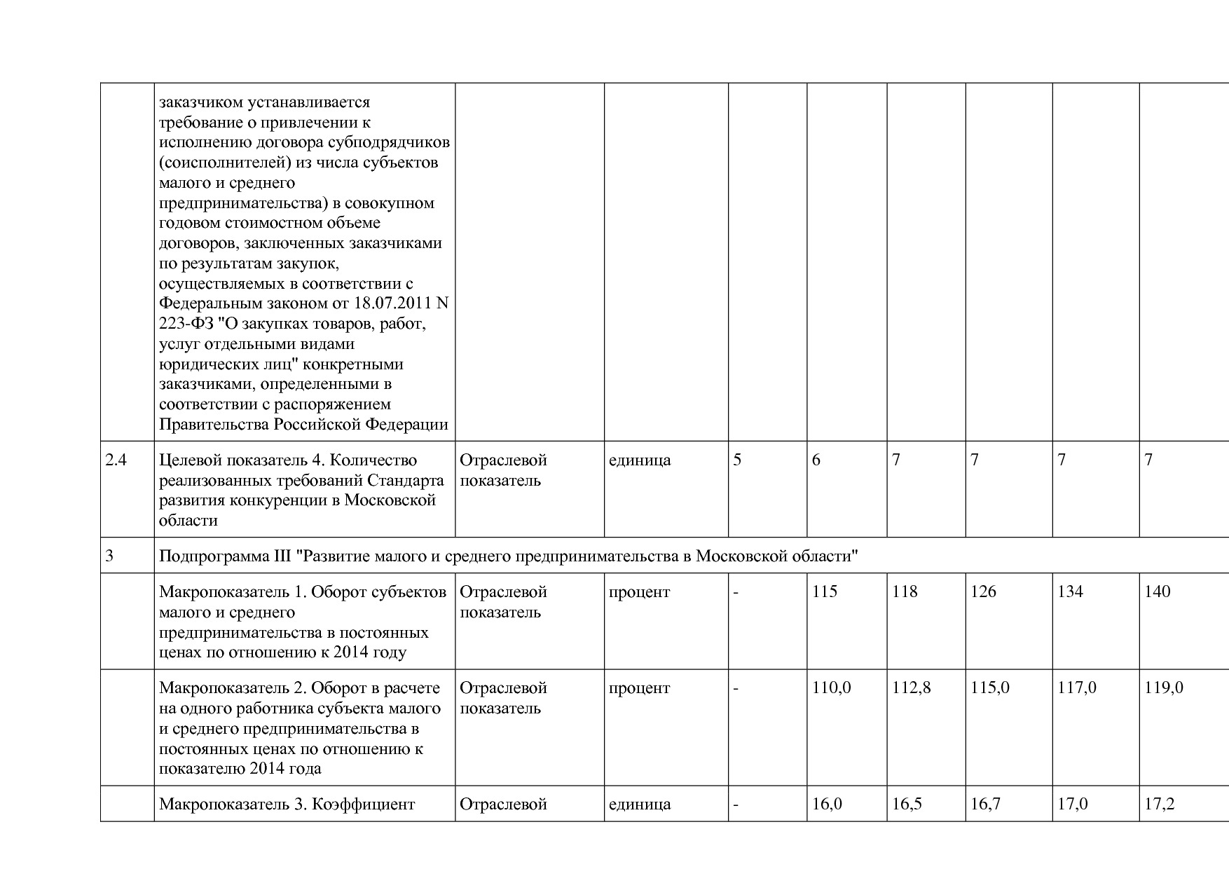Постановление Правительства МО от 25_10_2016 N 788 39 (ред_.pdf