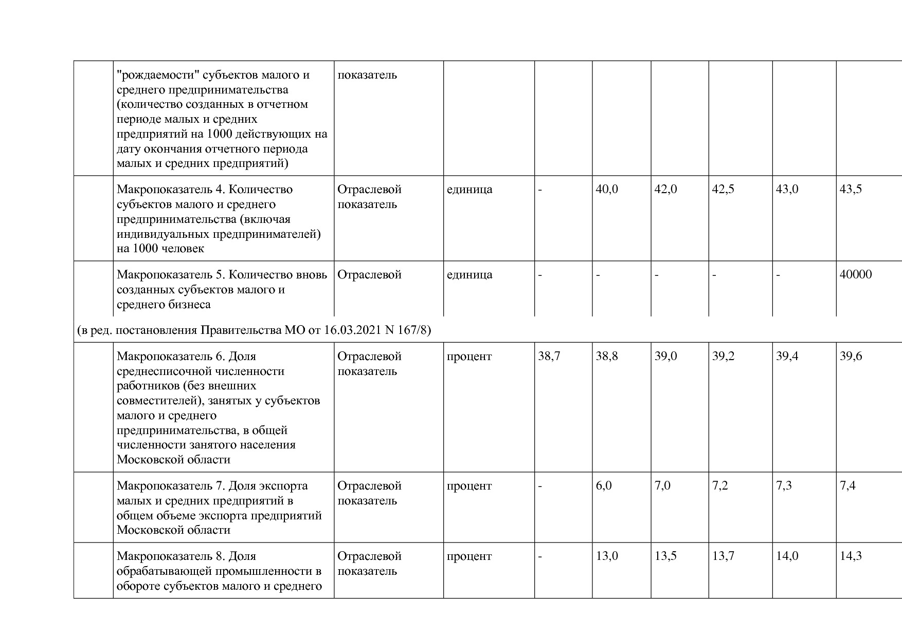 Постановление Правительства МО от 25_10_2016 N 788 39 (ред_.pdf