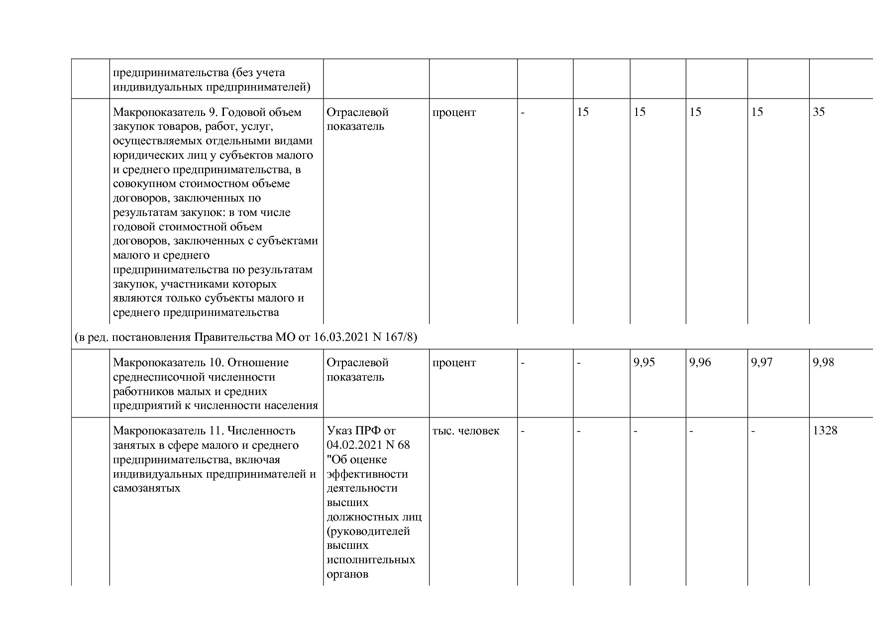 Постановление Правительства МО от 25_10_2016 N 788 39 (ред_.pdf