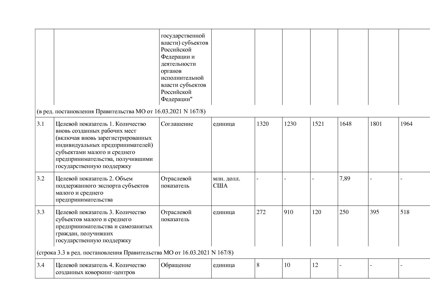 Постановление Правительства МО от 25_10_2016 N 788 39 (ред_.pdf