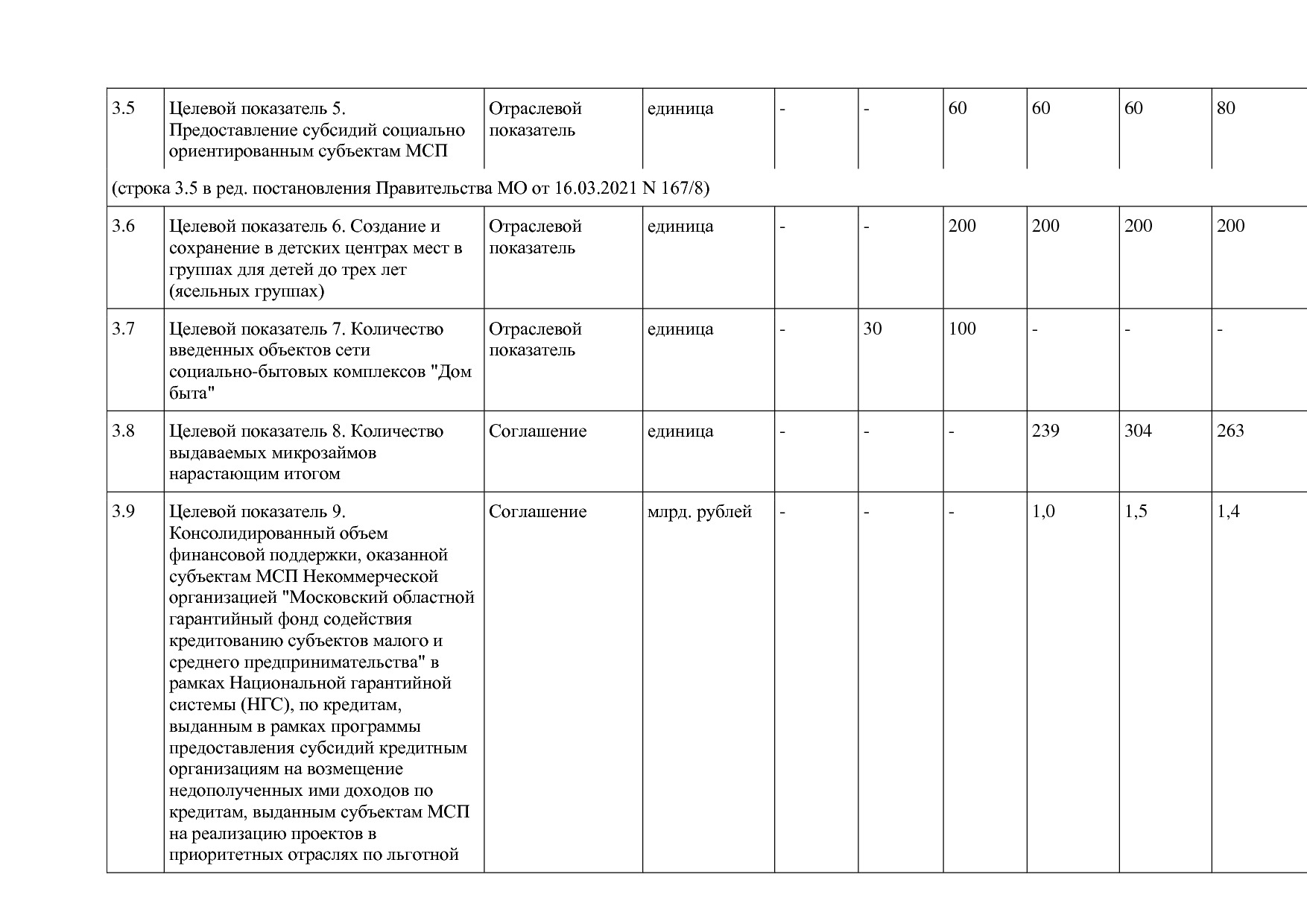 Постановление Правительства МО от 25_10_2016 N 788 39 (ред_.pdf