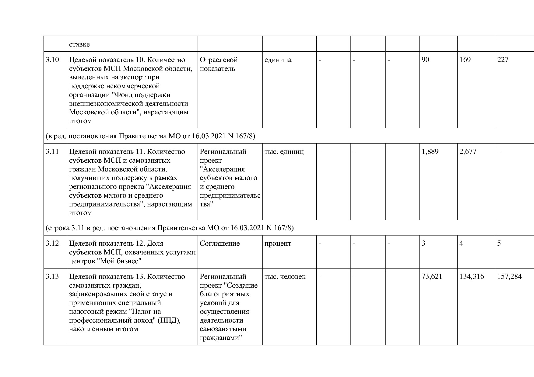 Постановление Правительства МО от 25_10_2016 N 788 39 (ред_.pdf