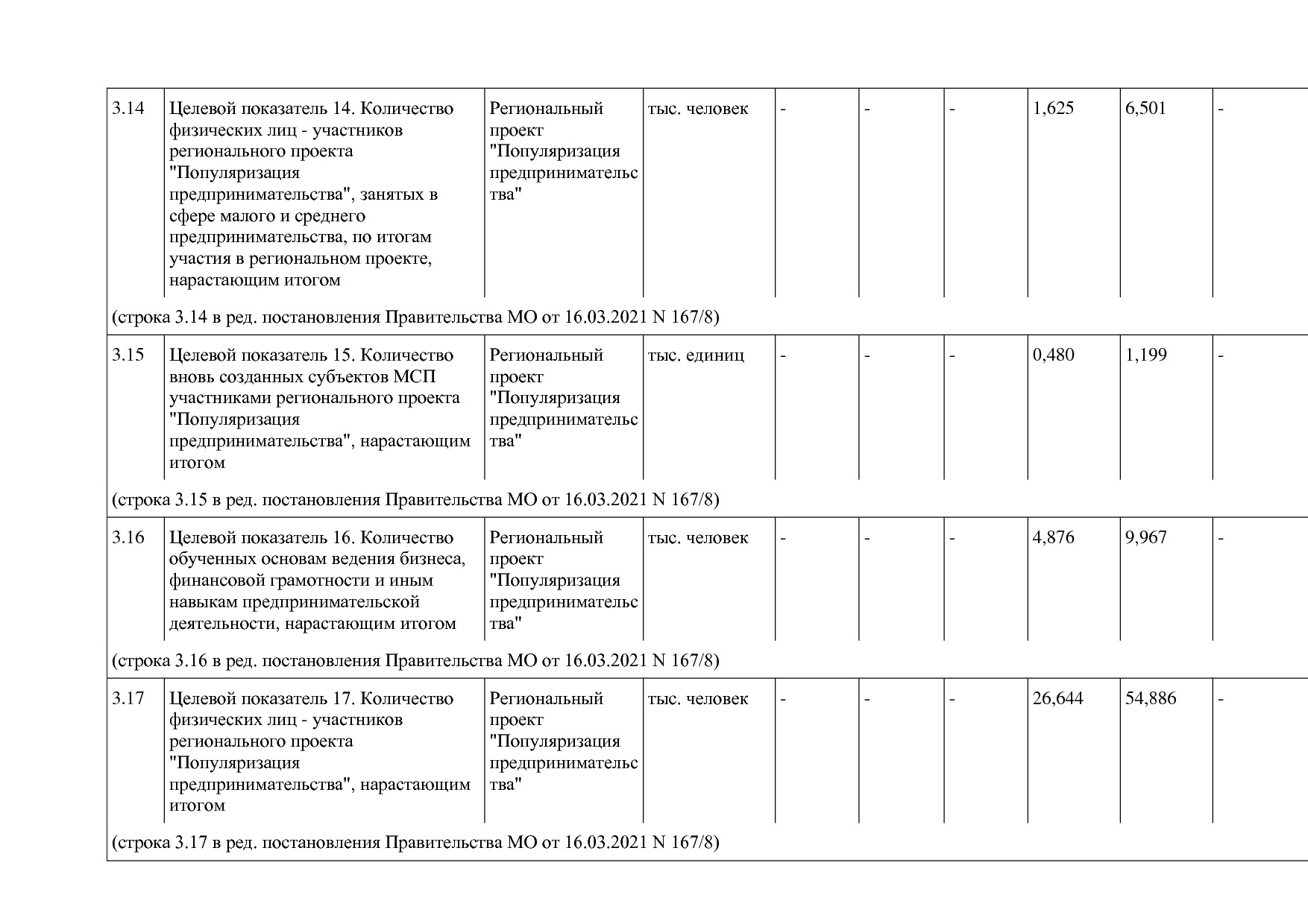 Постановление Правительства МО от 25_10_2016 N 788 39 (ред_.pdf