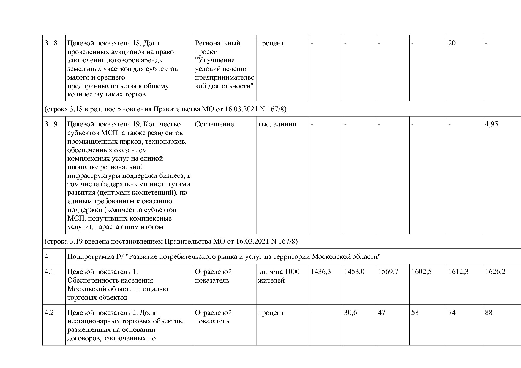 Постановление Правительства МО от 25_10_2016 N 788 39 (ред_.pdf