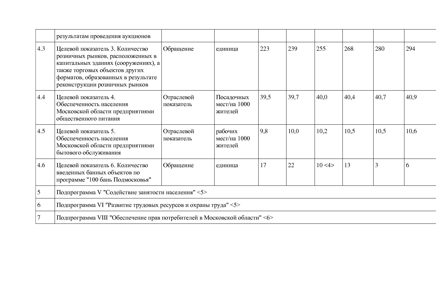 Постановление Правительства МО от 25_10_2016 N 788 39 (ред_.pdf