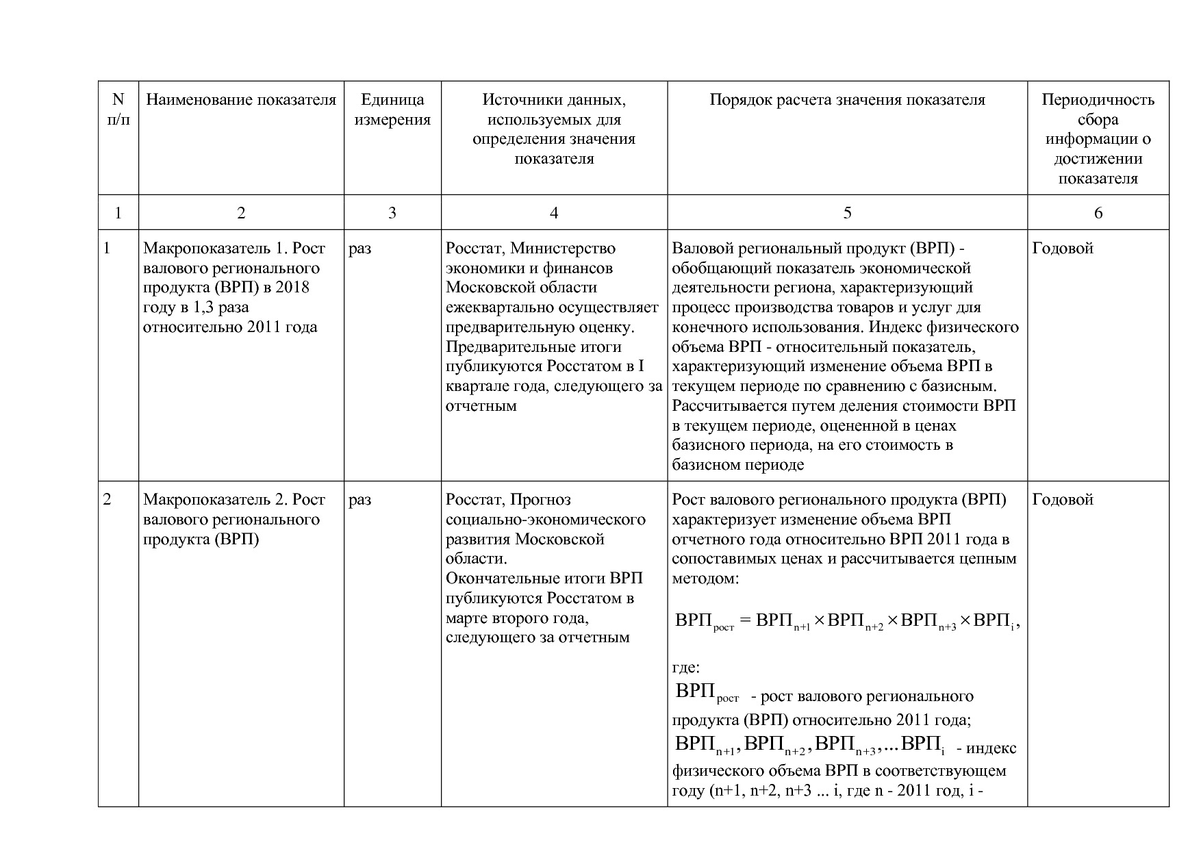 Постановление Правительства МО от 25_10_2016 N 788 39 (ред_.pdf