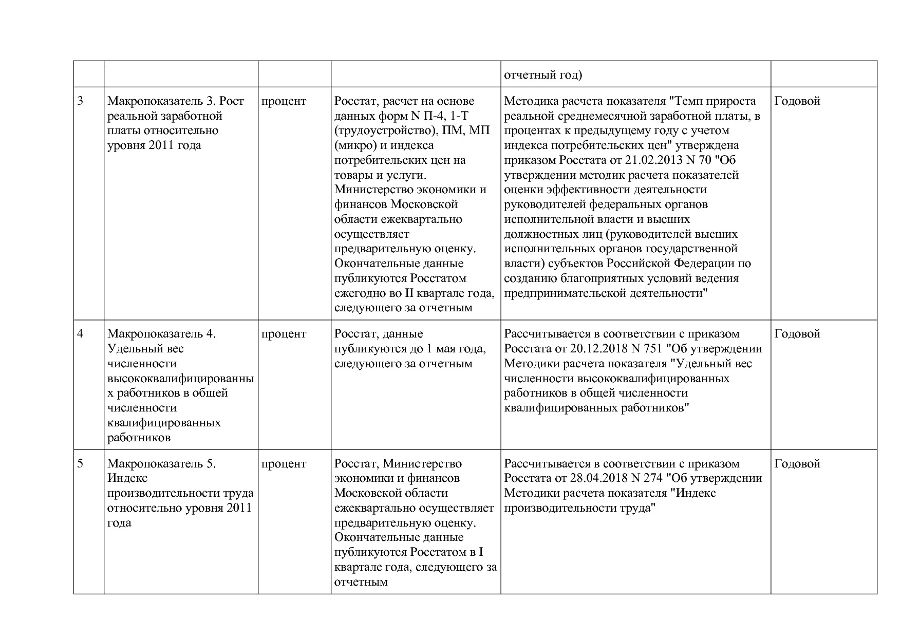 Постановление Правительства МО от 25_10_2016 N 788 39 (ред_.pdf