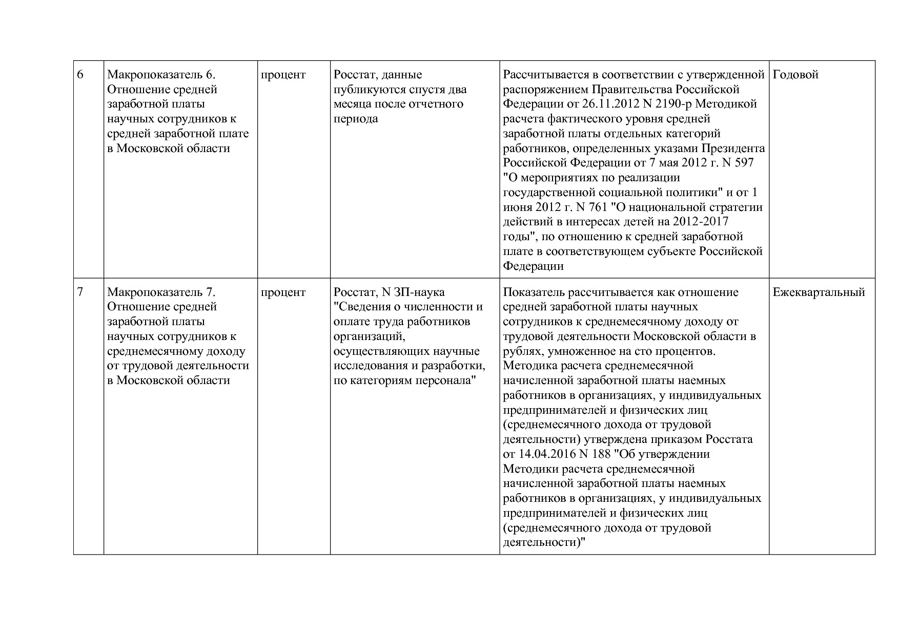 Постановление Правительства МО от 25_10_2016 N 788 39 (ред_.pdf