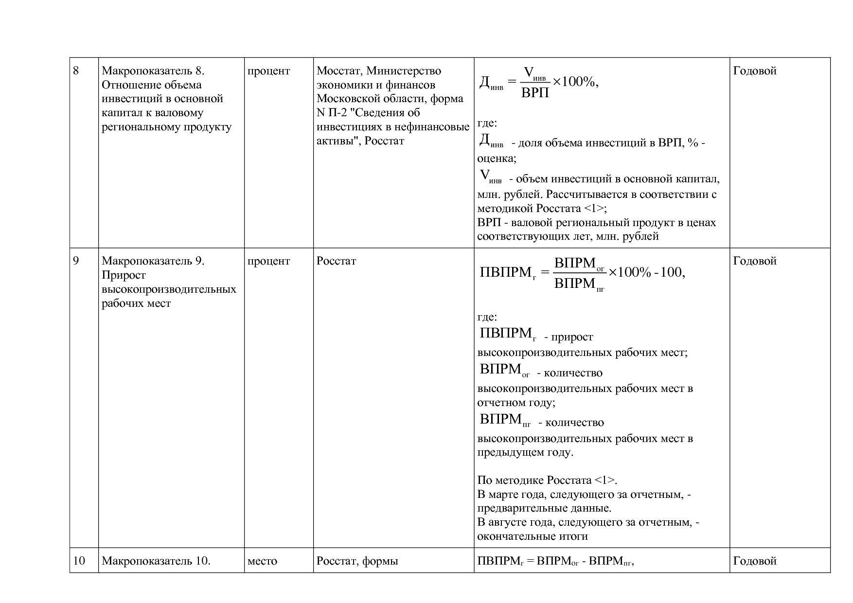 Постановление Правительства МО от 25_10_2016 N 788 39 (ред_.pdf