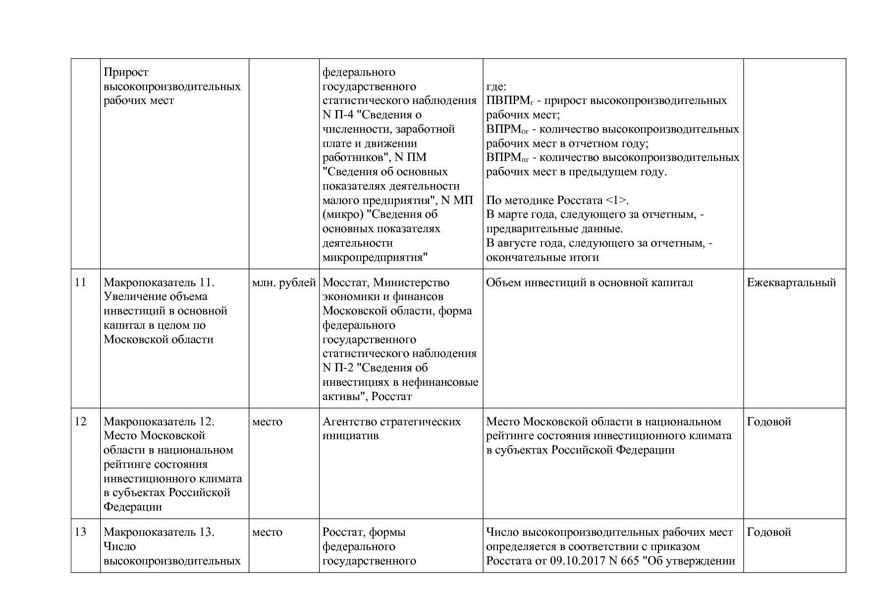 Постановление Правительства МО от 25_10_2016 N 788 39 (ред_.pdf
