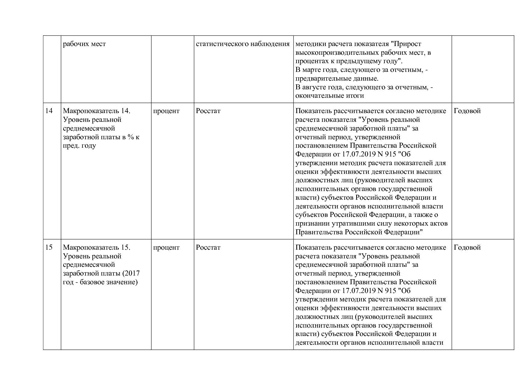 Постановление Правительства МО от 25_10_2016 N 788 39 (ред_.pdf