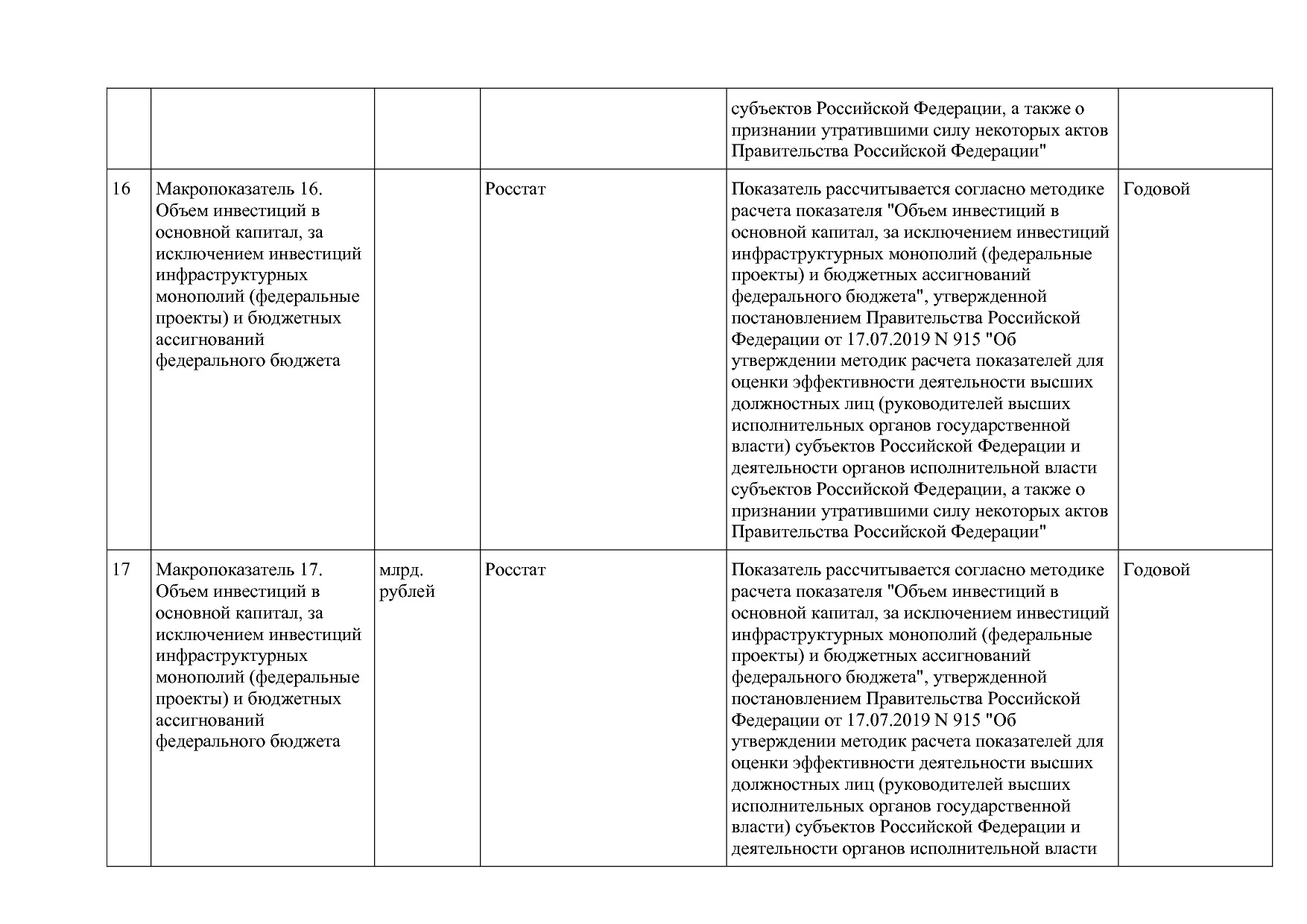 Постановление Правительства МО от 25_10_2016 N 788 39 (ред_.pdf