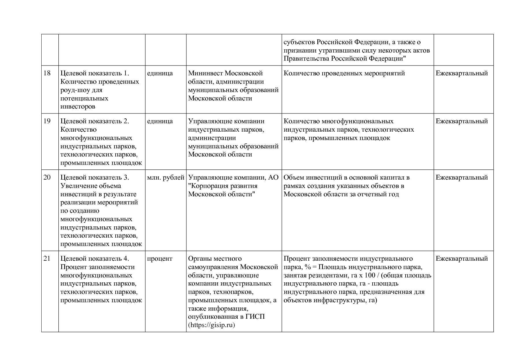 Постановление Правительства МО от 25_10_2016 N 788 39 (ред_.pdf