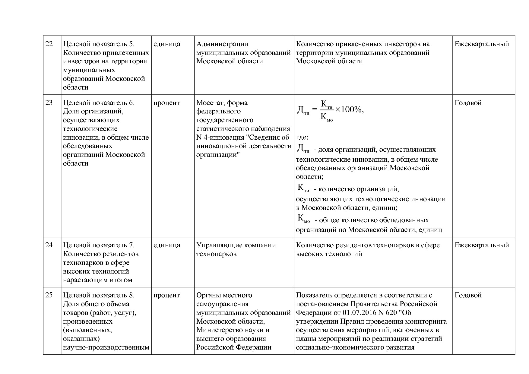 Постановление Правительства МО от 25_10_2016 N 788 39 (ред_.pdf