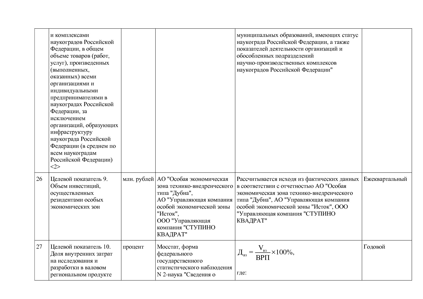 Постановление Правительства МО от 25_10_2016 N 788 39 (ред_.pdf