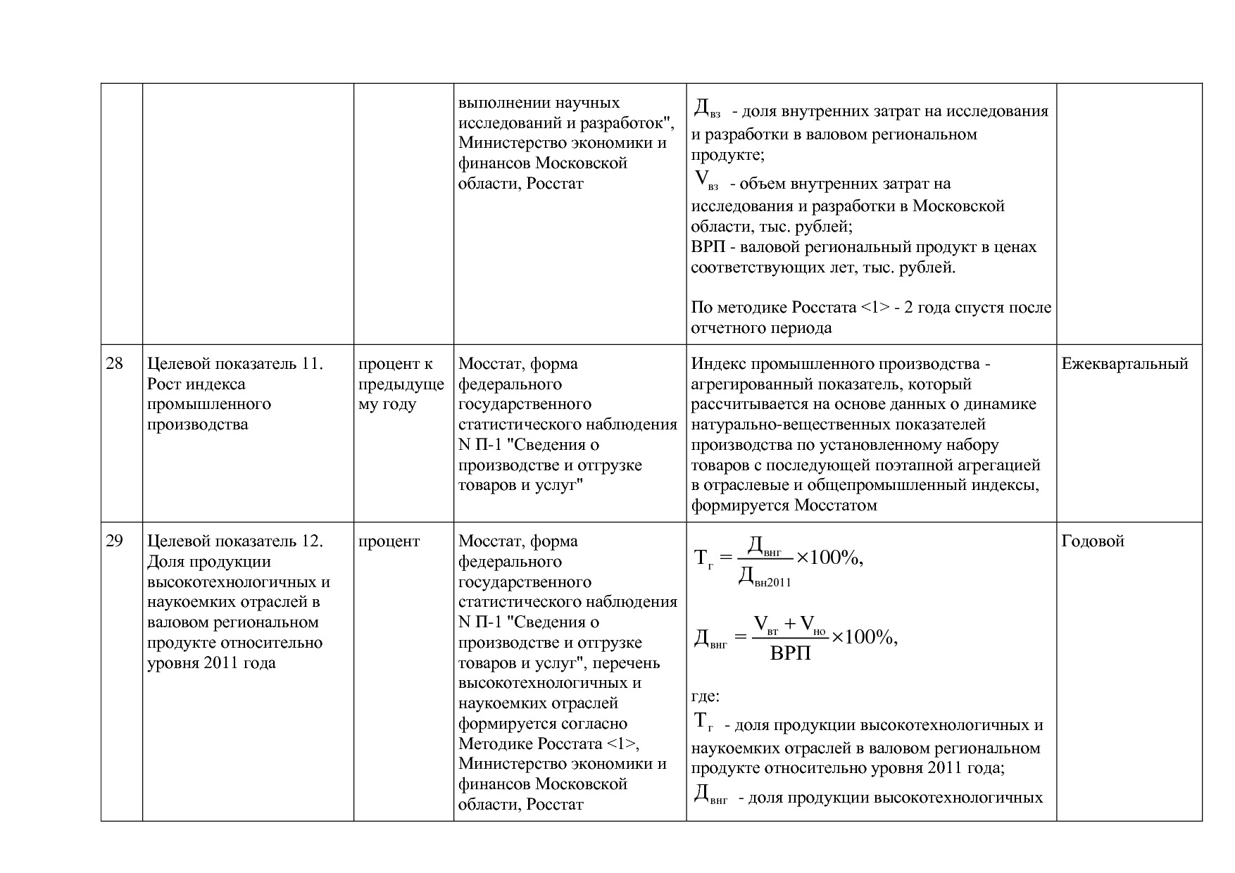 Постановление Правительства МО от 25_10_2016 N 788 39 (ред_.pdf