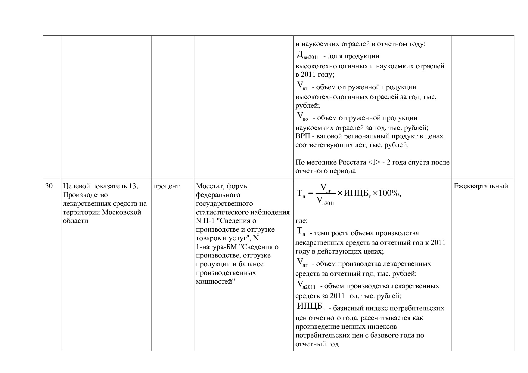 Постановление Правительства МО от 25_10_2016 N 788 39 (ред_.pdf