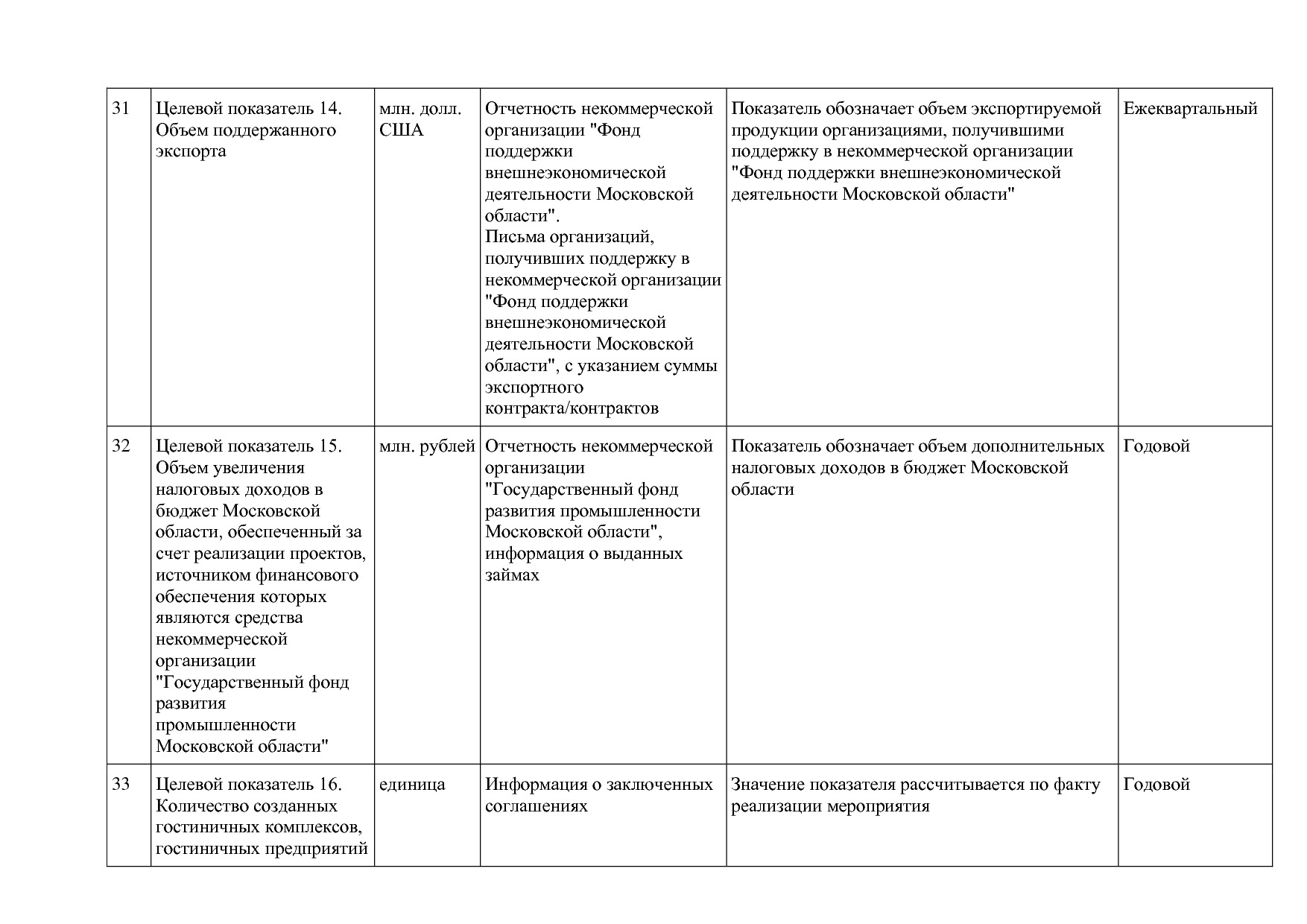 Постановление Правительства МО от 25_10_2016 N 788 39 (ред_.pdf