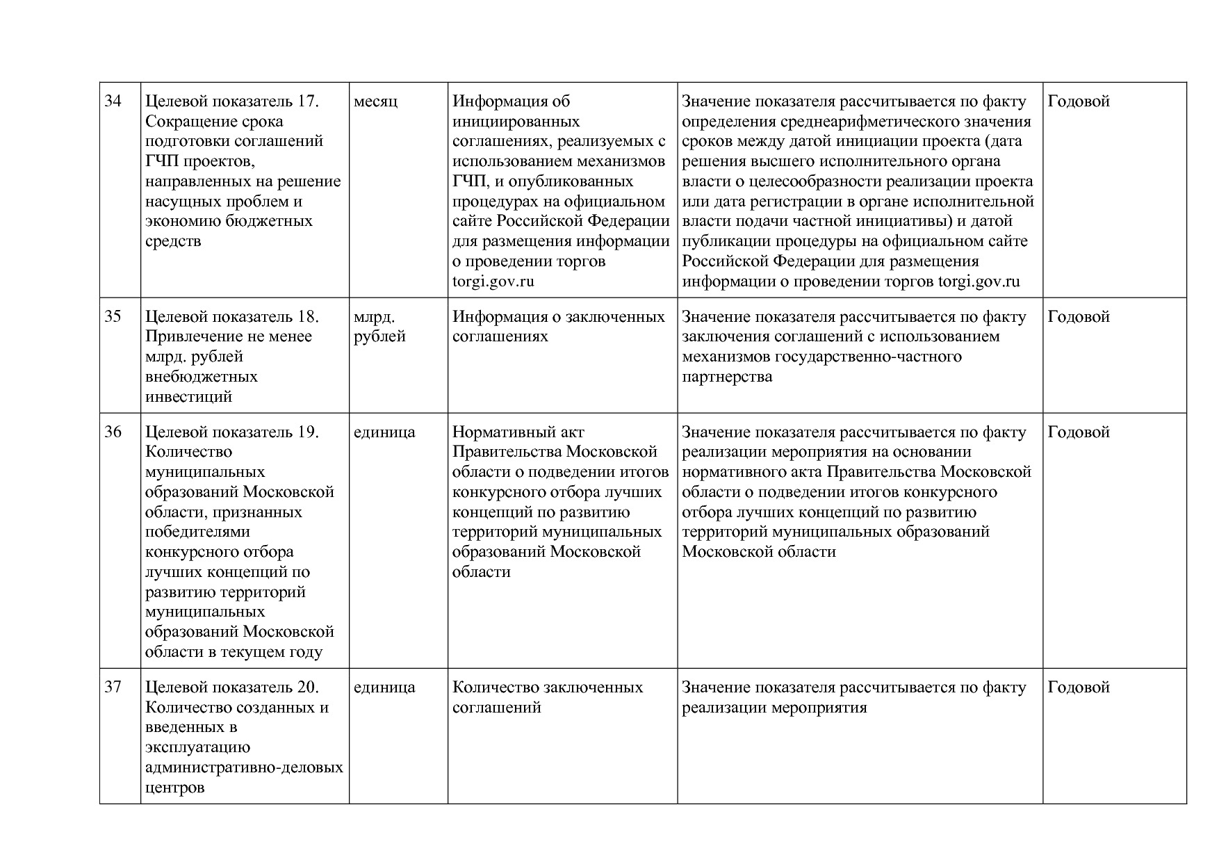 Постановление Правительства МО от 25_10_2016 N 788 39 (ред_.pdf