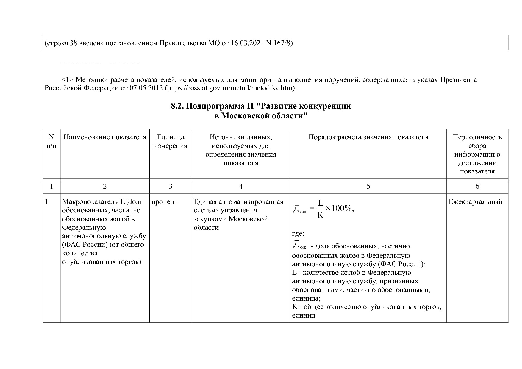Постановление Правительства МО от 25_10_2016 N 788 39 (ред_.pdf