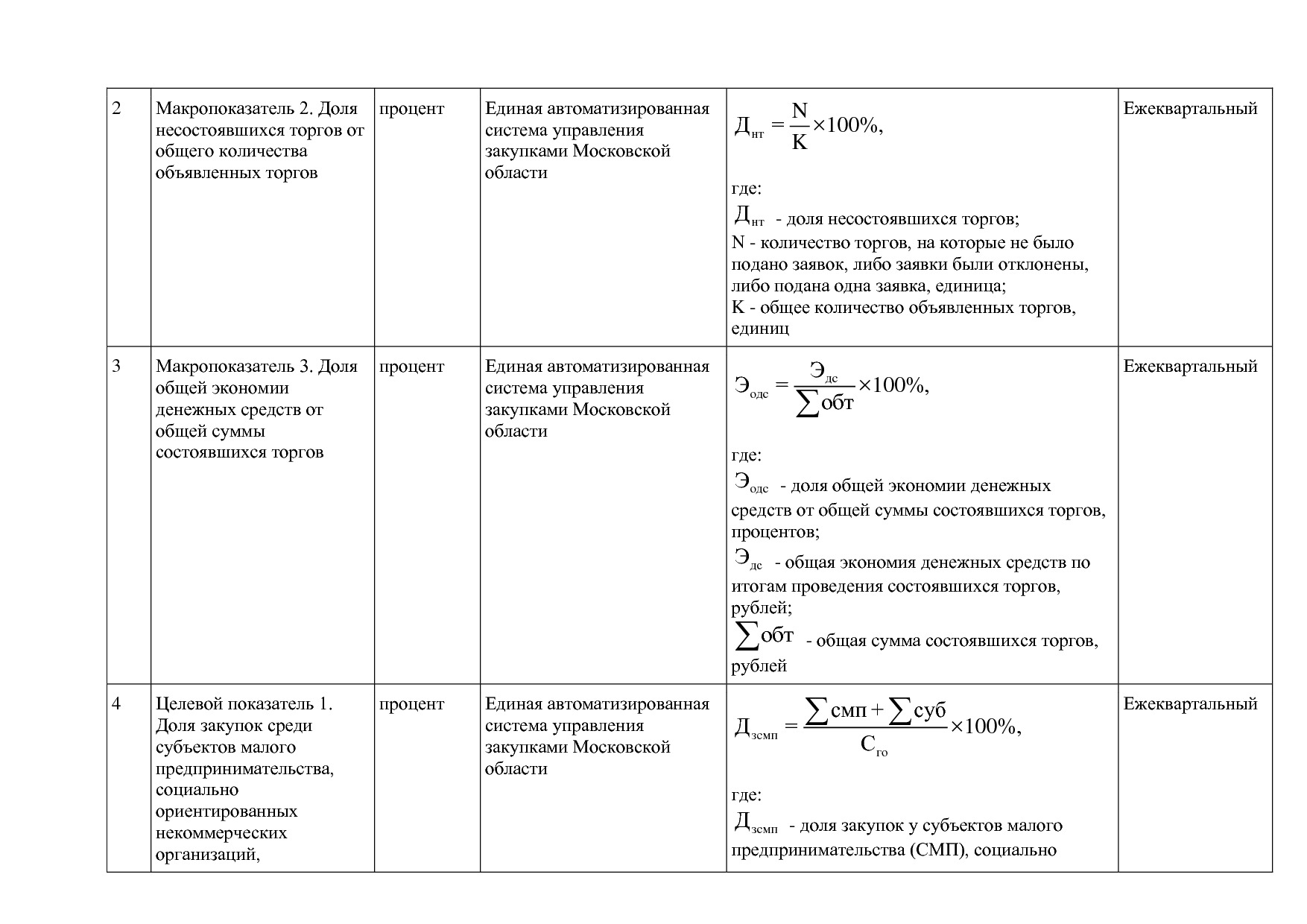 Постановление Правительства МО от 25_10_2016 N 788 39 (ред_.pdf