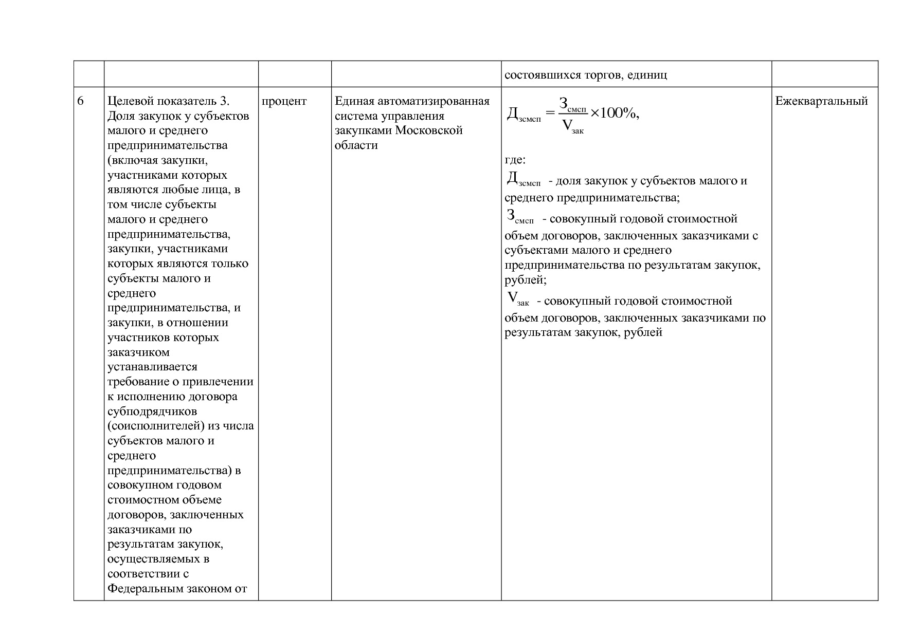 Постановление Правительства МО от 25_10_2016 N 788 39 (ред_.pdf
