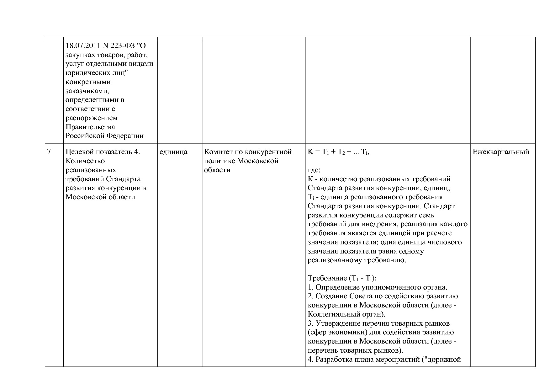 Постановление Правительства МО от 25_10_2016 N 788 39 (ред_.pdf